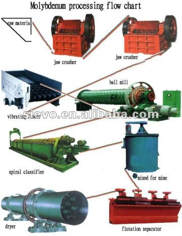 mineral processing quotes