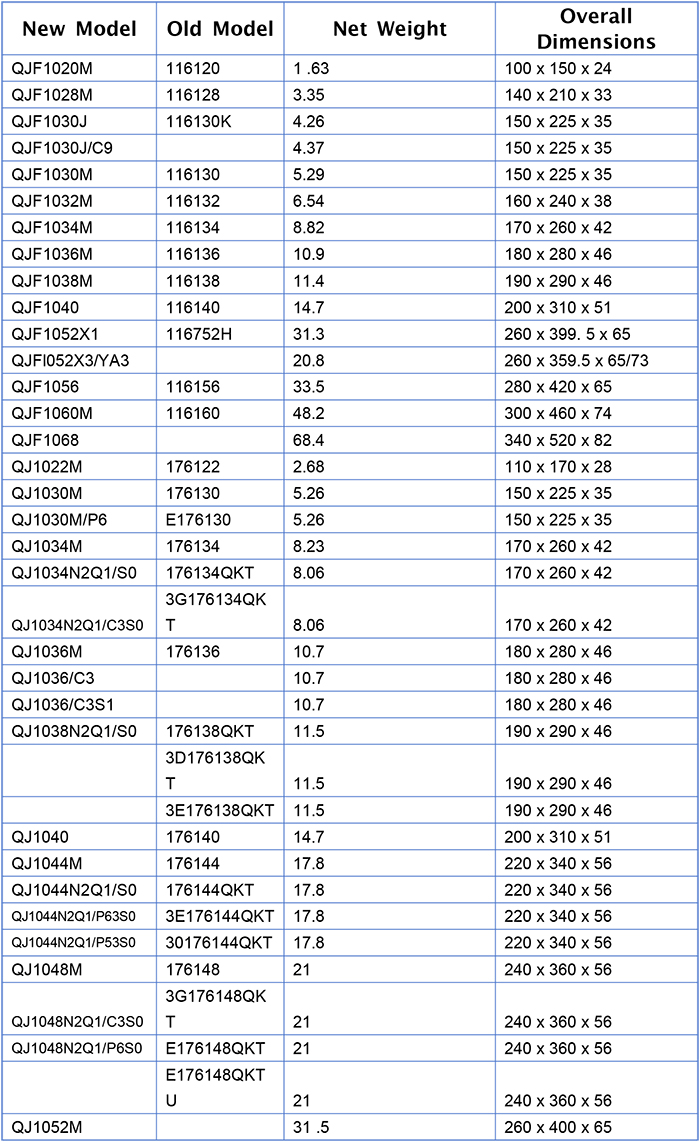 Ρουλεμάν με μπάλα τεσσάρων σημείων Four-Point Contact Ball Bearing