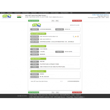 Polypropylen i Indien Trading Data