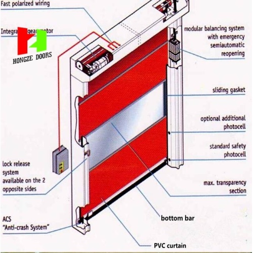 Tela de PVC industrial automática Puerta de alta velocidad