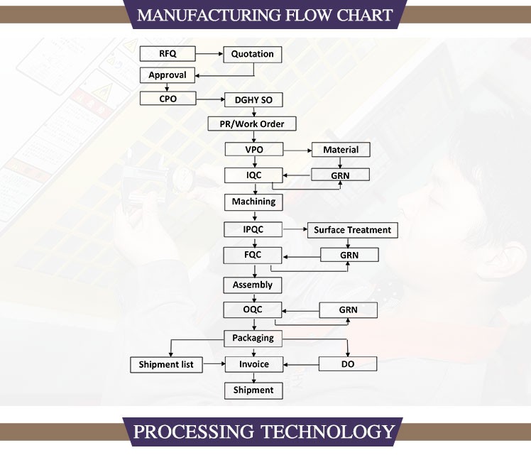 High Precision CNC Machining Rapid Prototype  Rapid Prototyping Service 3D Printing Prototype