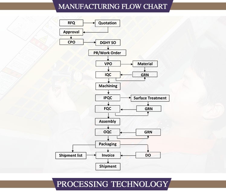 China price germany technology high level CNC workholding clamping system