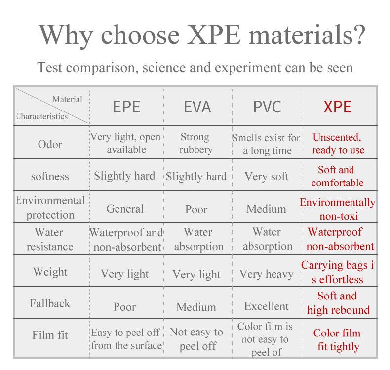 개인화 된 접이식 성인 캠핑 매트 쉬운 캐리 및 어린이 XPE 폼 베이비 플레이 매트 실내