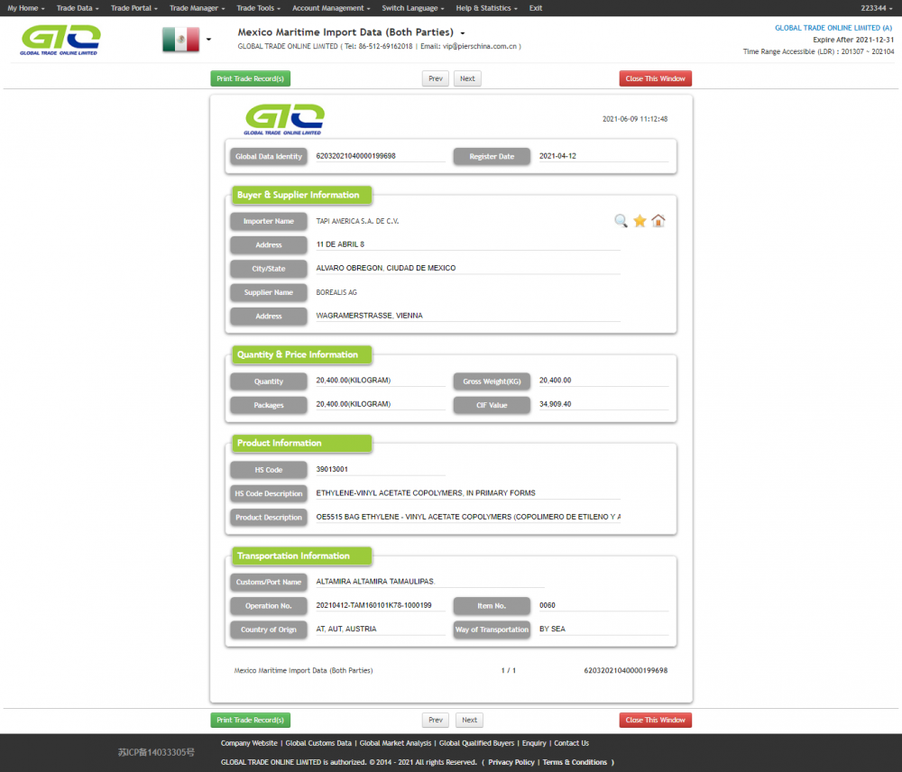 Mexico impor data adat copolymers