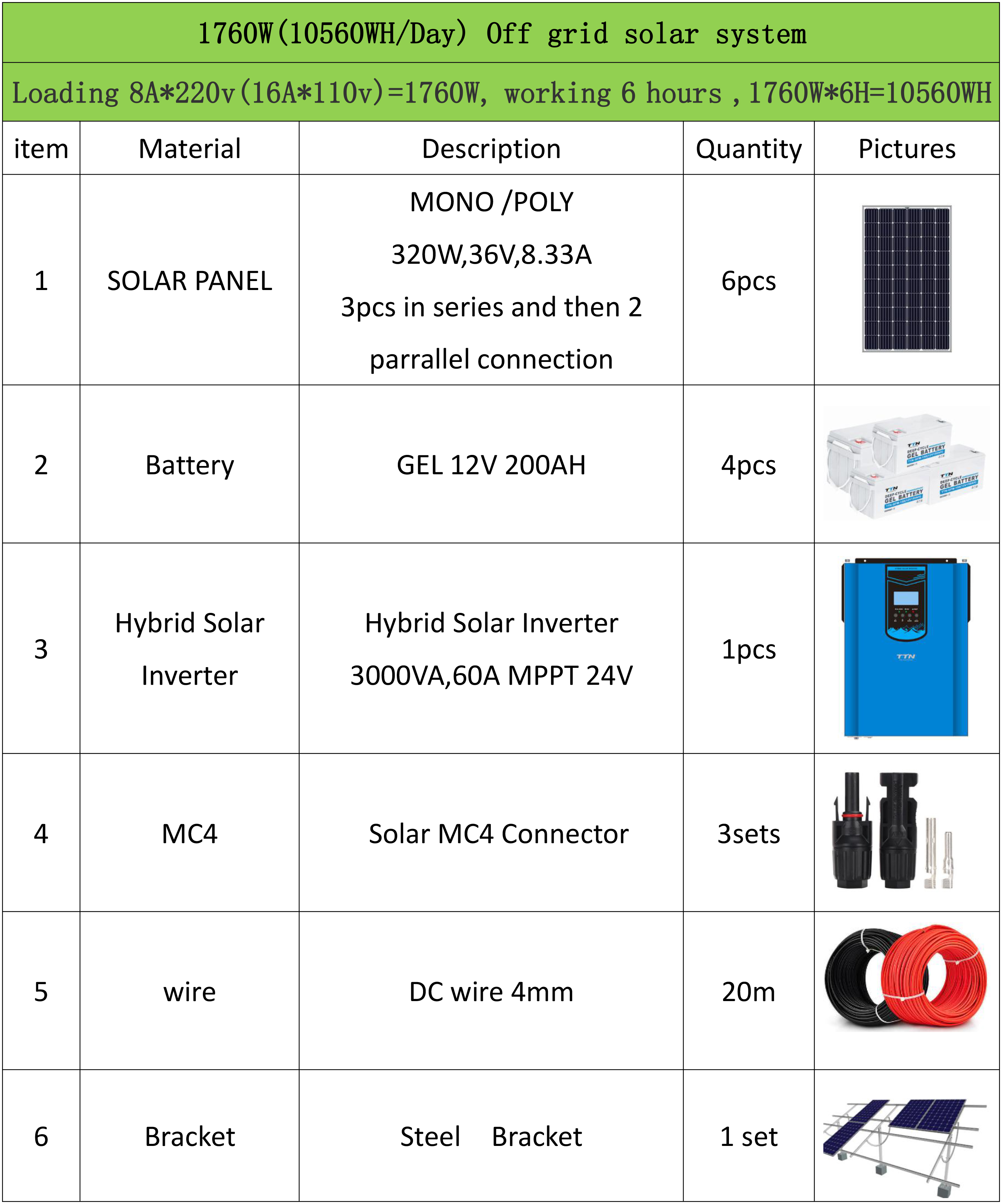 1800W off grid pictures