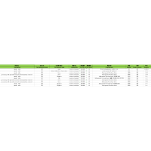 Impor Petroleum Resin China