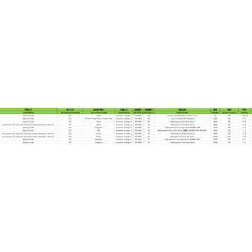 Hidrogened Petroleum Resin China Import