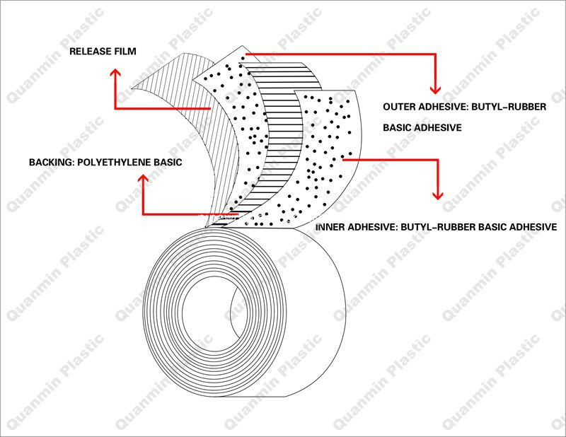 double side anticorrosion tape double side anticorrosion tape