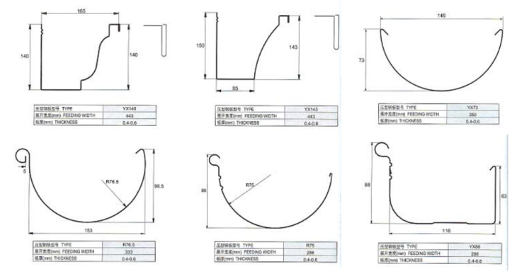 Customized Gutter shape steel purlin Machine from Zhongtuo Machinery