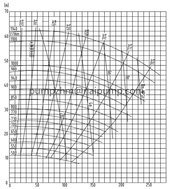 8X6E-AH metal pump curve