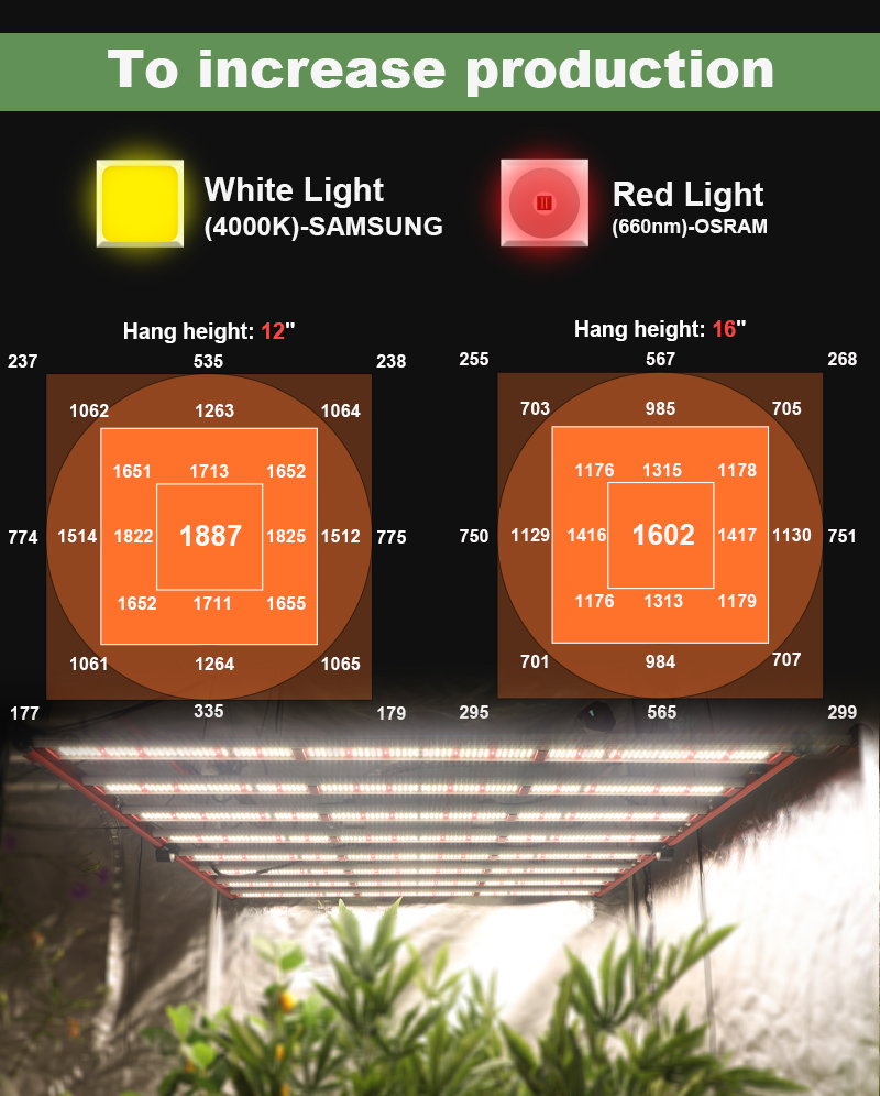 Aglex mới 800W thủy canh Samsung LM301H cho trong nhà