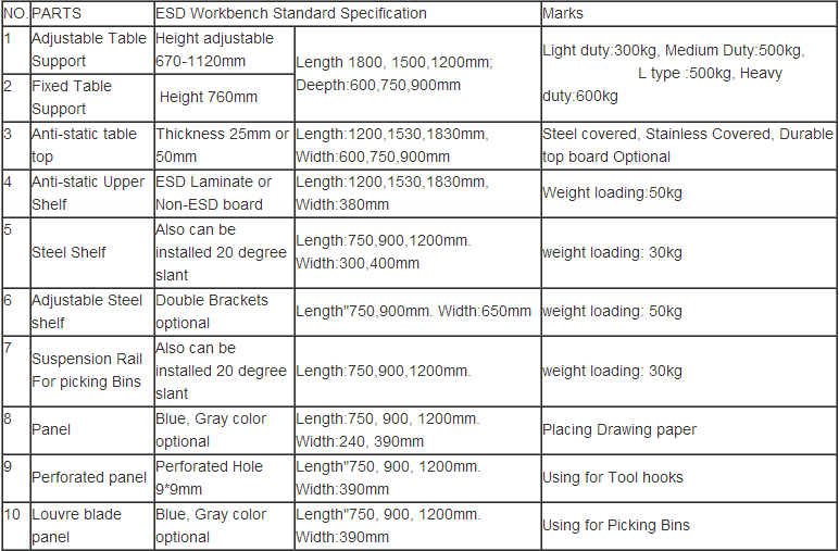 High quality Lab esd antistatic electronic workbench Adjustable Workstation