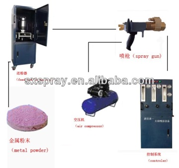 tungsten thermal spray powder