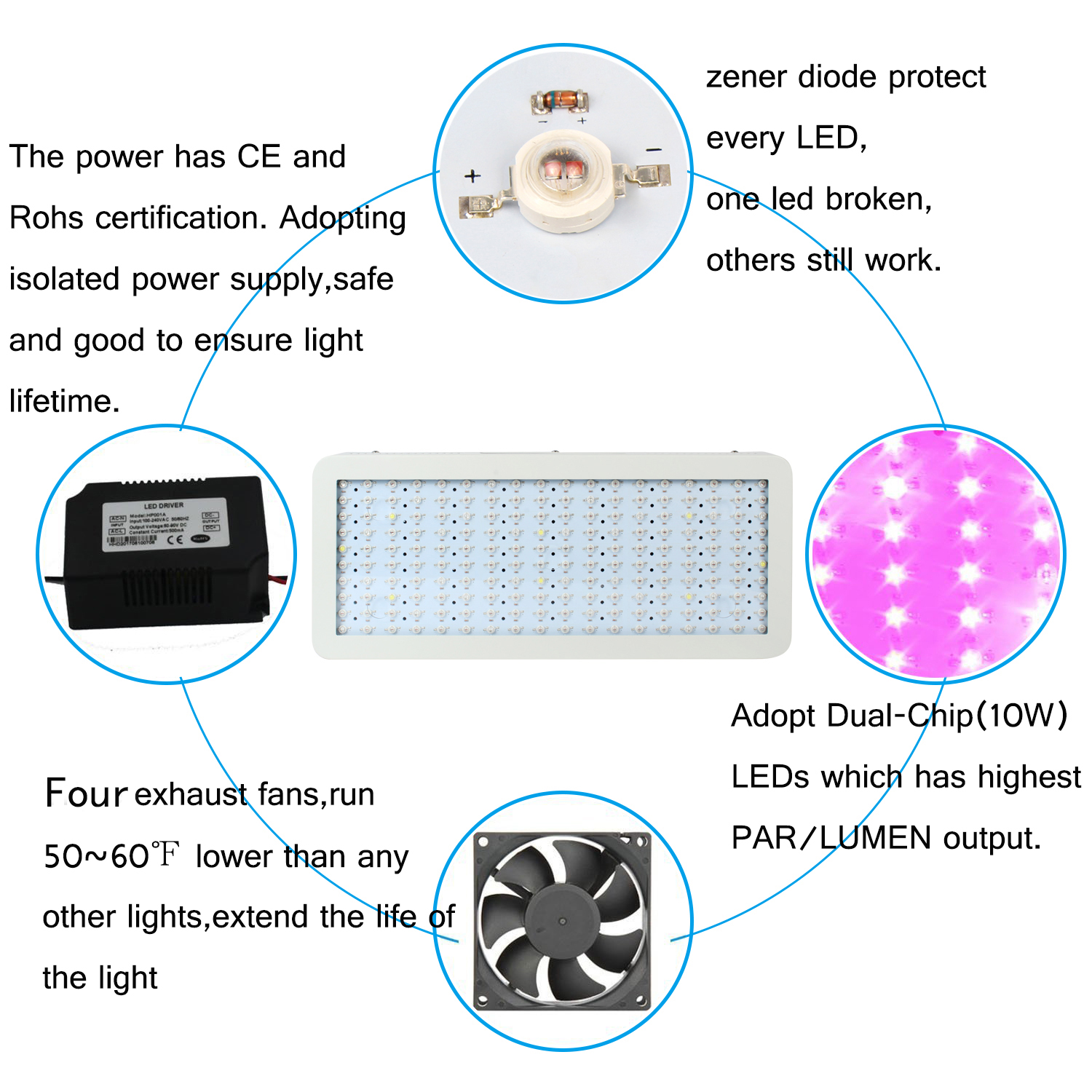 LED Horticulture Grow Lights