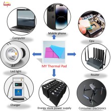 Factory Direct Thermal Conductive Silicone Sheets and Pads