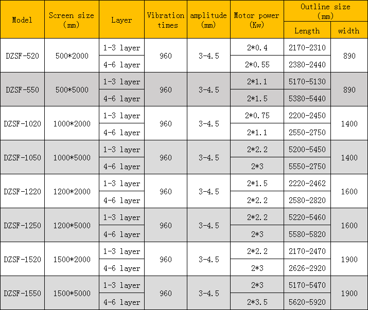 Linear Vibrating Sieve Silica Sand Screening Machine Industrial Equipment for Efficient Sieving
