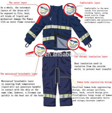 nfpa certified fire fighting suits