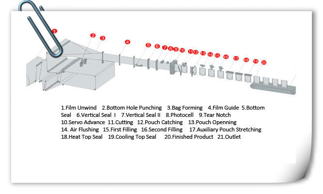 professional brand new high quality filling doypack forming liquid packing machine