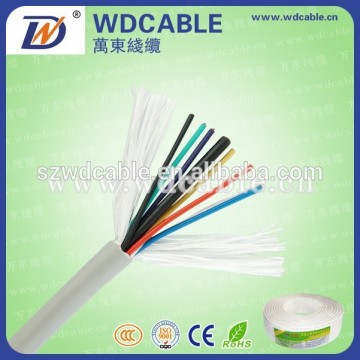 Wholesale best quality fire alarm cable