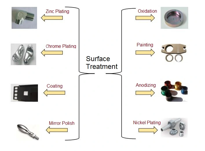 China Made Stainless Steel spinning Parts