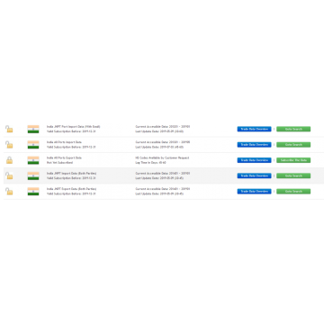 India Importer And Export List