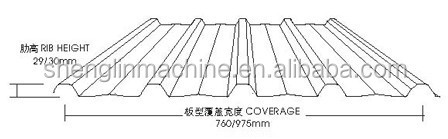 Hot sale! IBR roof and wall panel forming machine/ trimdek cold forming machine