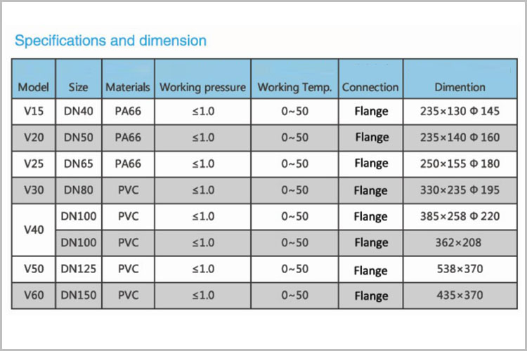 Good Quality Water Diaphragm Valve Membrane Diaphragm Valve