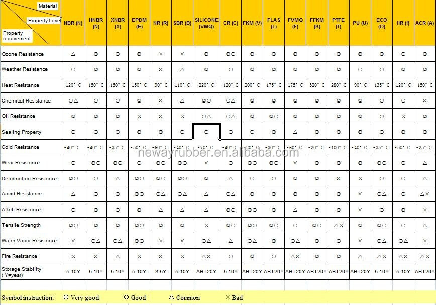 Heat Resistant Square Rubber Gasket for Case