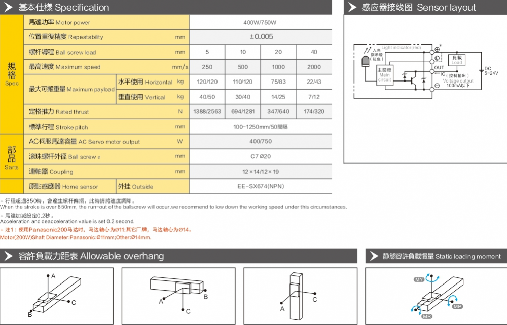 Embedded Module Ath 15