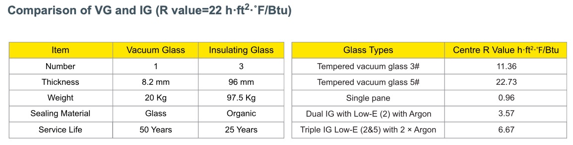 vacuum glass vs insulating glass