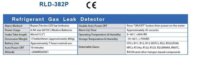 Igeelee The Refrigerant Leak Detector Halogen Leak Detector Rld-382p Refrigeration System Leak Leak Electronic Detector