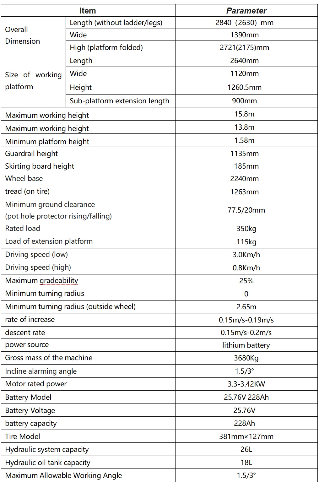 nombre predeterminado default name