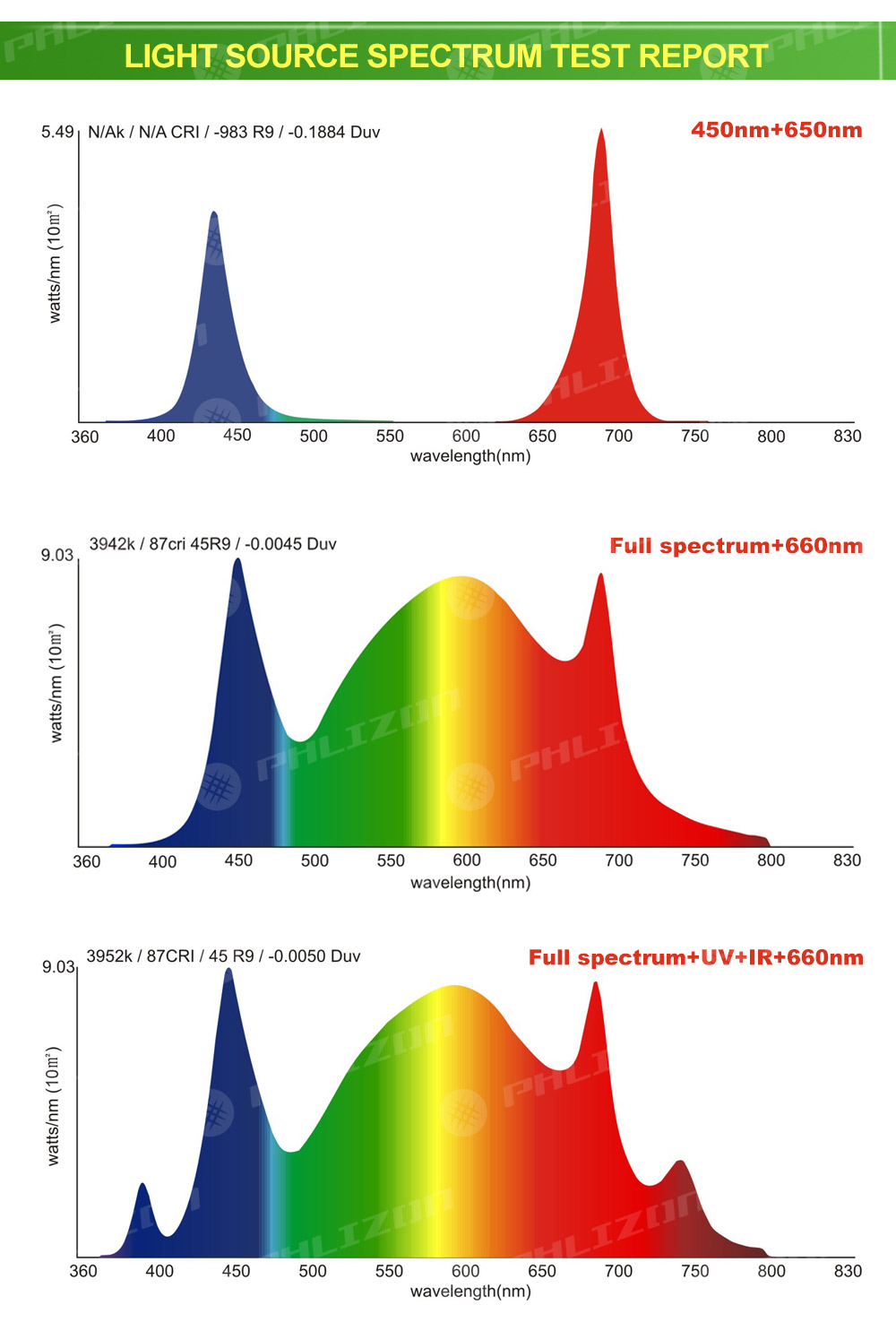 Full Spectrum Led Grow Lights Bar