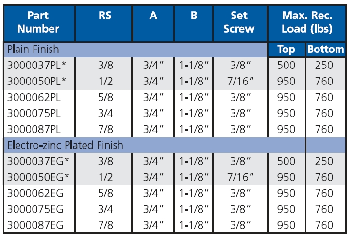A gerendabilincs specifikációja (2) Beam Clamp Specification (2)