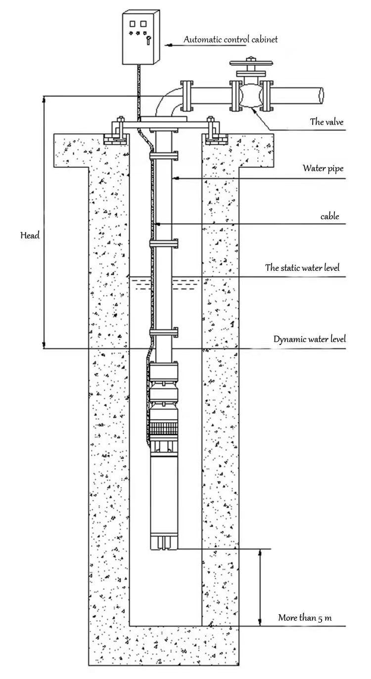 Submersible Pump