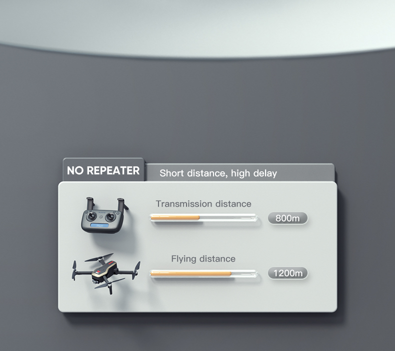 2022 new drone SG906max2 beast 3E sg906 max2 avoidance Drone with 4Km video transmission
