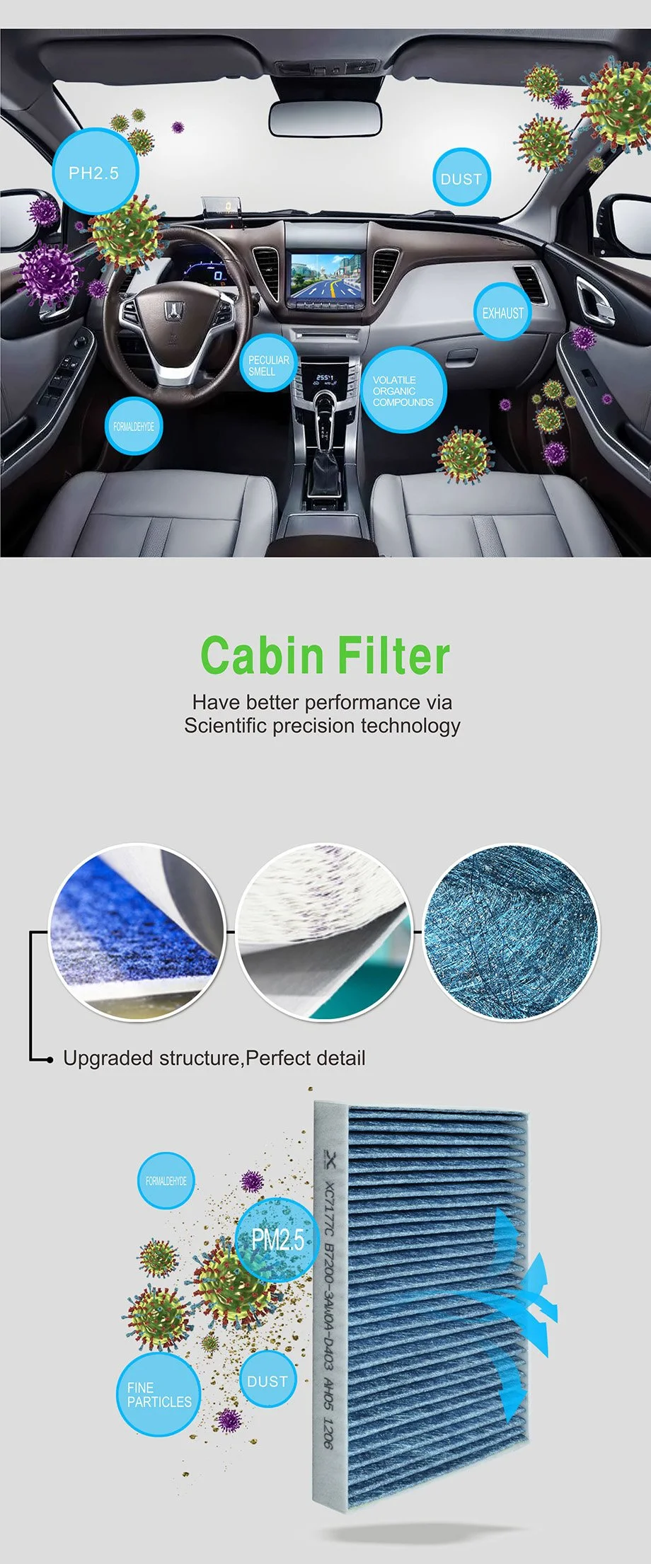 Car Cabin Air Filter Cleaner Auto Parts Cabin Filter 80292-Tg0-Q01 for Honda Accord City/Cr-Z/Insight/Jazz