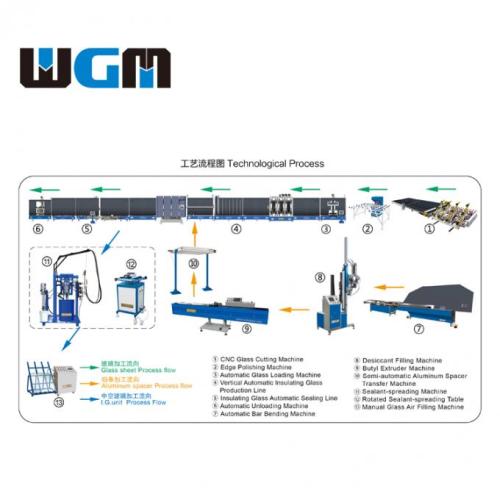 เครื่องดัดอลูมิเนียม Spacer อัตโนมัติ LWJ01