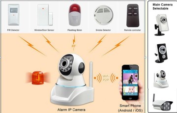 Best Home DIY Surveillance Wifi Security Video Protection