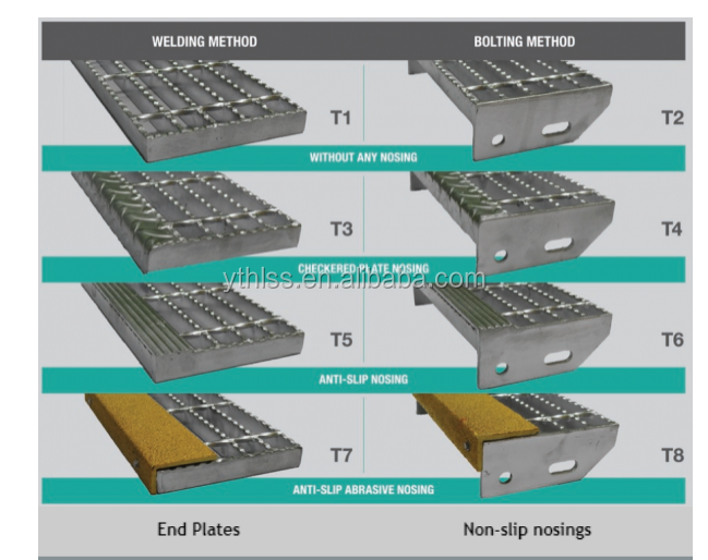 Low Carbon Steel Non Slip Outdoor Spiral Stair Treads