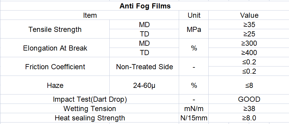 Technical Data