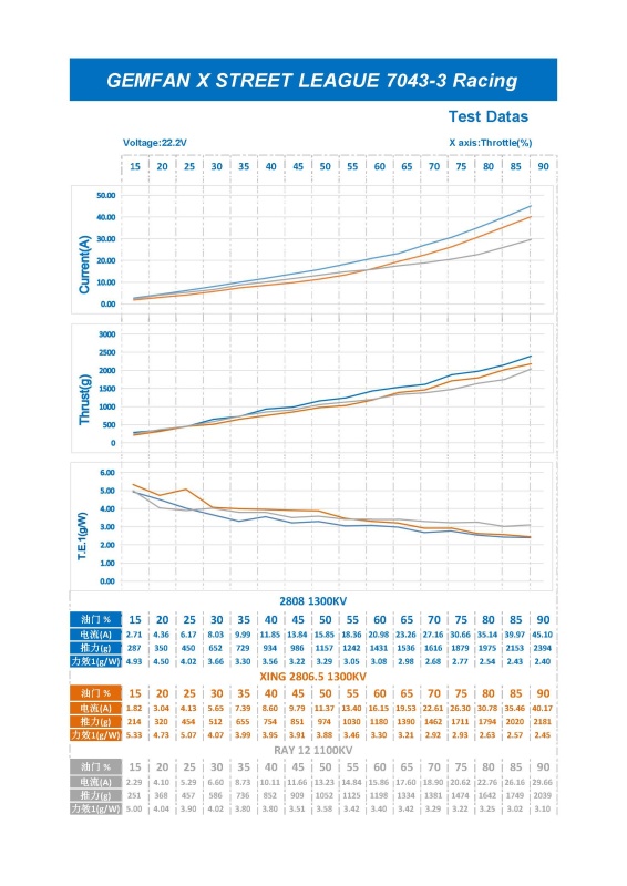 Gemfan Street League Props 7043 3-Blade Reinforced PC Propeller