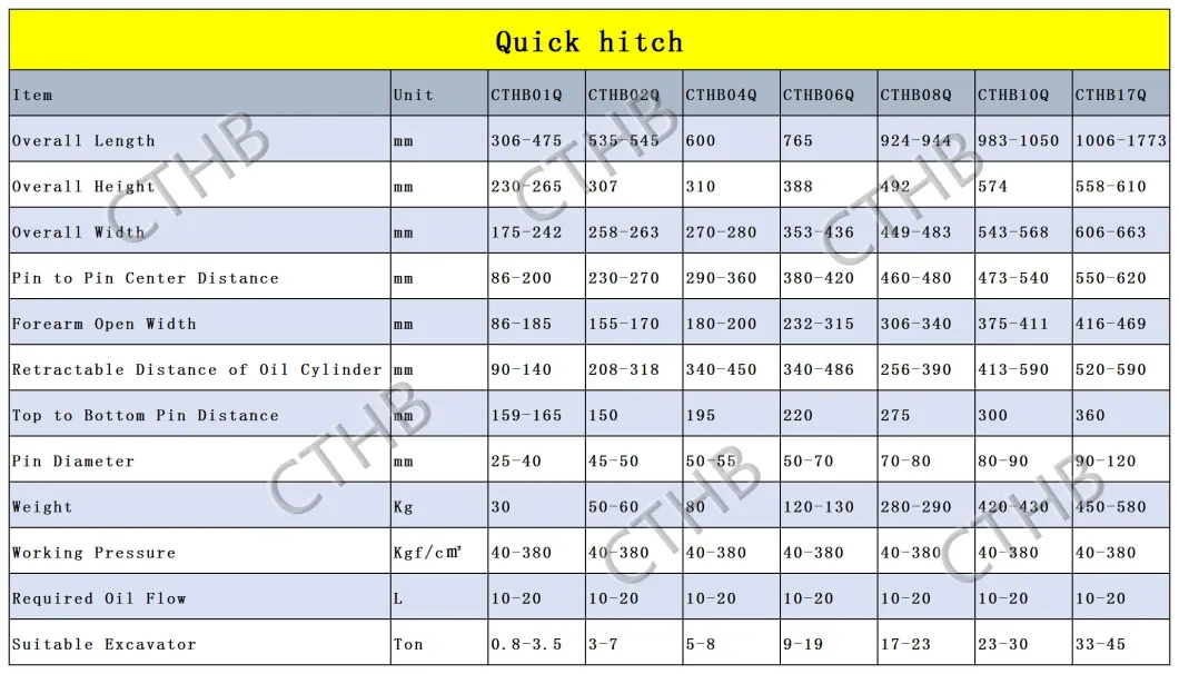 China Manufacturer Quick Coupler/ Quick Hitch/ for Mini Excavator Hydraulic Quick Connector