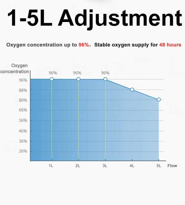 5L Hospital Medical Equipment 8L Oxygen Concentrator Price