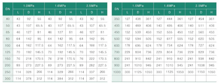 H76X/H Wafer Double Disc Check Valve