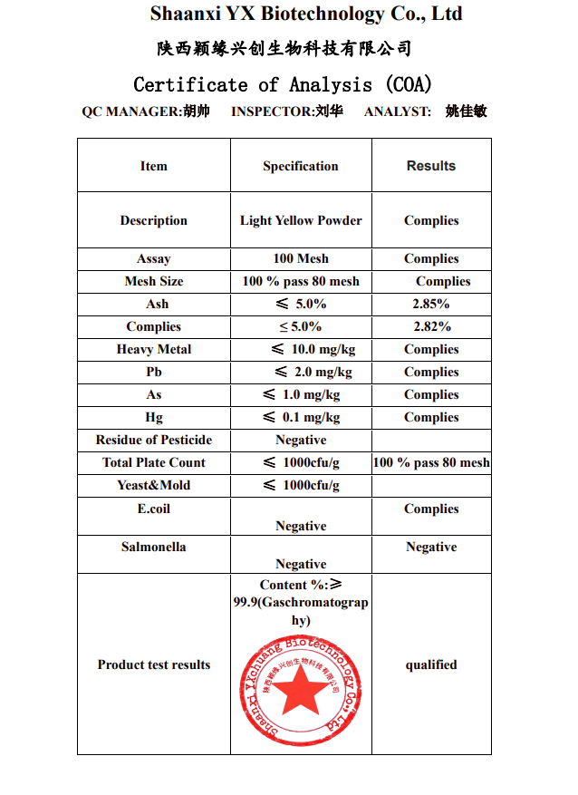 Antioxidant and antitumor activity