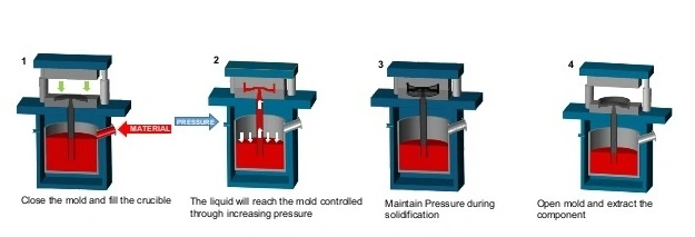 Custom Aluminum Alloy Die-Casting Housing for Bluetooth Speakers