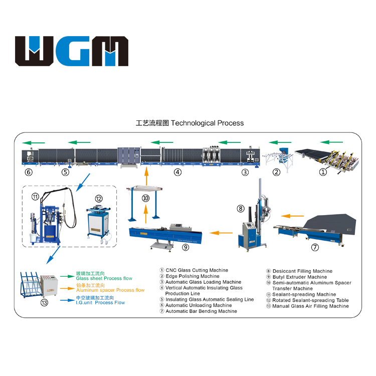 insulating glass processing