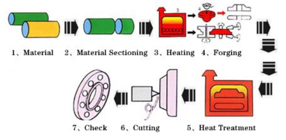 OEM Forged Steel Hot-Dipped Galvanized Eye Bolt with Hex Nut in Shoulder Pattern