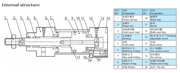 air cylinder